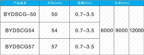 泗水螺旋式声测管现货规格尺寸