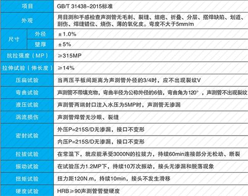 泗水螺旋式声测管现货性能特点